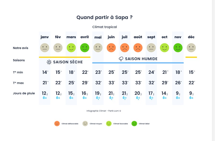 climat-et-meilleures-periodes-visiter-sapa
